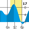 Izhurt Bay tide chart for Friday, February 17, 2023