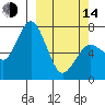 Izhurt Bay tide chart for Tuesday, March 14, 2023