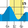 Izhurt Bay tide chart for Wednesday, March 15, 2023