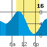 Izhurt Bay tide chart for Thursday, March 16, 2023
