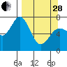 Izhurt Bay tide chart for Tuesday, March 28, 2023