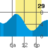 Izhurt Bay tide chart for Wednesday, March 29, 2023