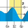 Izhurt Bay tide chart for Thursday, March 2, 2023