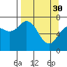Izhurt Bay tide chart for Thursday, March 30, 2023