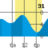 Izhurt Bay tide chart for Friday, March 31, 2023
