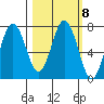 Izhurt Bay tide chart for Wednesday, March 8, 2023