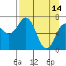 Izhurt Bay tide chart for Friday, April 14, 2023