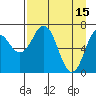 Izhurt Bay tide chart for Saturday, April 15, 2023