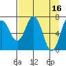 Izhurt Bay tide chart for Sunday, April 16, 2023