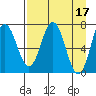Izhurt Bay tide chart for Monday, April 17, 2023