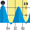Izhurt Bay tide chart for Wednesday, April 19, 2023