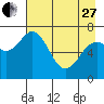 Izhurt Bay tide chart for Thursday, April 27, 2023