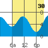 Izhurt Bay tide chart for Sunday, April 30, 2023