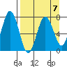 Izhurt Bay tide chart for Friday, April 7, 2023