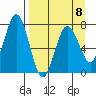Izhurt Bay tide chart for Saturday, April 8, 2023