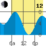 Izhurt Bay tide chart for Friday, May 12, 2023