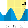Izhurt Bay tide chart for Saturday, May 13, 2023