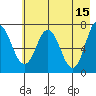 Izhurt Bay tide chart for Monday, May 15, 2023