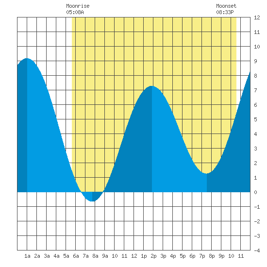 Izhurt Bay tide chart for Wednesday, May 17, 2023
