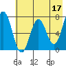 Izhurt Bay tide chart for Wednesday, May 17, 2023