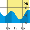 Izhurt Bay tide chart for Sunday, May 28, 2023
