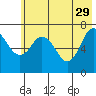 Izhurt Bay tide chart for Monday, May 29, 2023