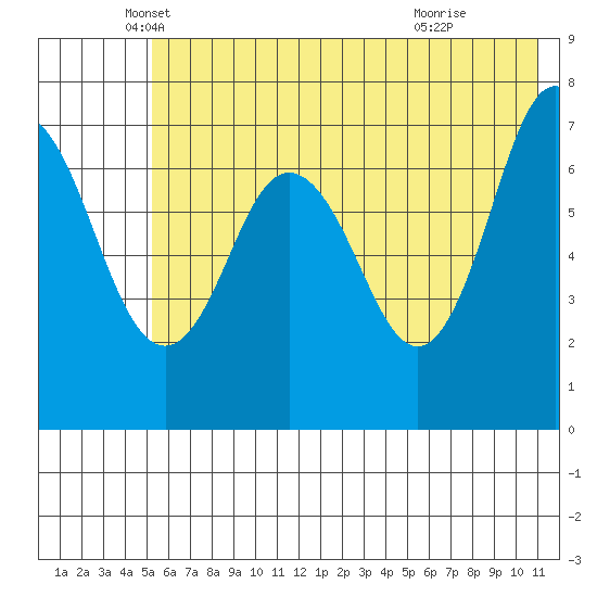 Izhurt Bay tide chart for Tuesday, May 30, 2023