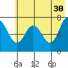 Izhurt Bay tide chart for Tuesday, May 30, 2023
