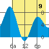 Izhurt Bay tide chart for Tuesday, May 9, 2023