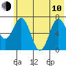 Izhurt Bay tide chart for Saturday, June 10, 2023