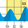 Izhurt Bay tide chart for Sunday, June 11, 2023