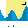 Izhurt Bay tide chart for Monday, June 12, 2023