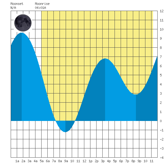 Izhurt Bay tide chart for Saturday, June 17, 2023