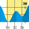 Izhurt Bay tide chart for Friday, June 30, 2023