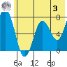 Izhurt Bay tide chart for Saturday, June 3, 2023