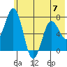 Izhurt Bay tide chart for Wednesday, June 7, 2023