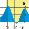 Izhurt Bay tide chart for Friday, June 9, 2023