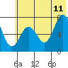 Izhurt Bay tide chart for Tuesday, July 11, 2023