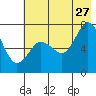 Izhurt Bay tide chart for Thursday, July 27, 2023