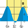 Izhurt Bay tide chart for Saturday, July 8, 2023