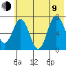 Izhurt Bay tide chart for Sunday, July 9, 2023