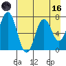 Izhurt Bay tide chart for Wednesday, August 16, 2023