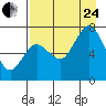 Izhurt Bay tide chart for Thursday, August 24, 2023