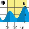 Izhurt Bay tide chart for Tuesday, August 8, 2023