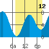 Izhurt Bay tide chart for Tuesday, September 12, 2023