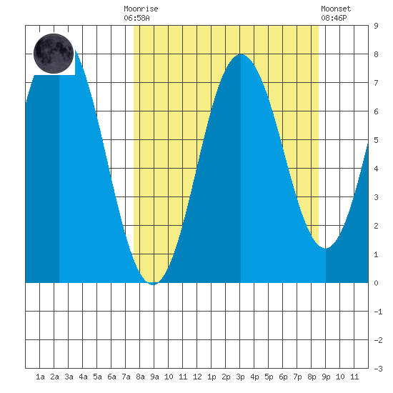 Izhurt Bay tide chart for Thursday, September 14, 2023