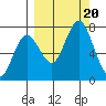 Izhurt Bay tide chart for Wednesday, September 20, 2023