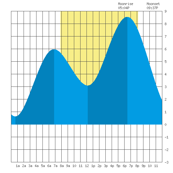 Izhurt Bay tide chart for Thursday, September 21, 2023