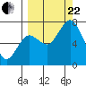 Izhurt Bay tide chart for Friday, September 22, 2023
