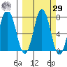 Izhurt Bay tide chart for Friday, September 29, 2023